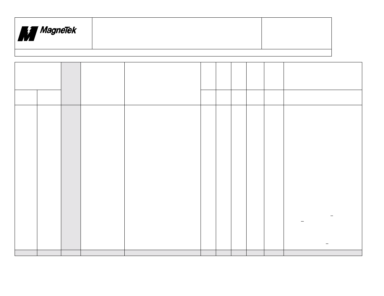 Smart trac, Faults.doc | Yaskawa SmartTrac Fault Tables User Manual | Page 50 / 66
