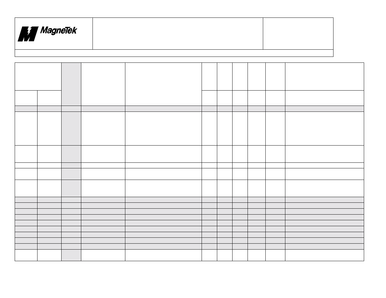 Smart trac, Faults.doc | Yaskawa SmartTrac Fault Tables User Manual | Page 51 / 66