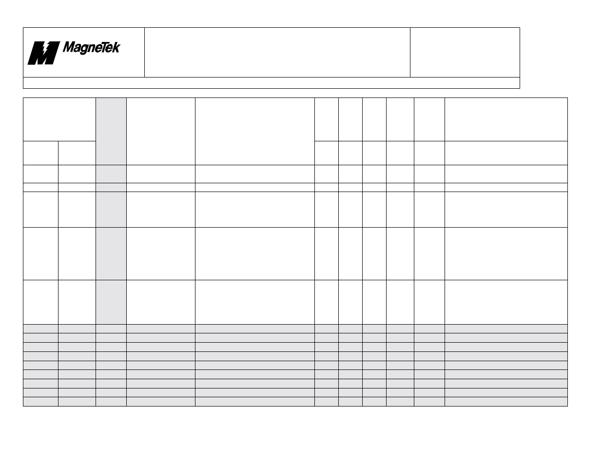 Smart trac, Faults.doc | Yaskawa SmartTrac Fault Tables User Manual | Page 52 / 66