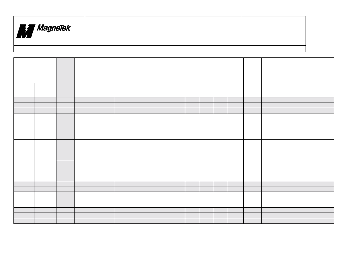 Smart trac, Faults.doc | Yaskawa SmartTrac Fault Tables User Manual | Page 53 / 66