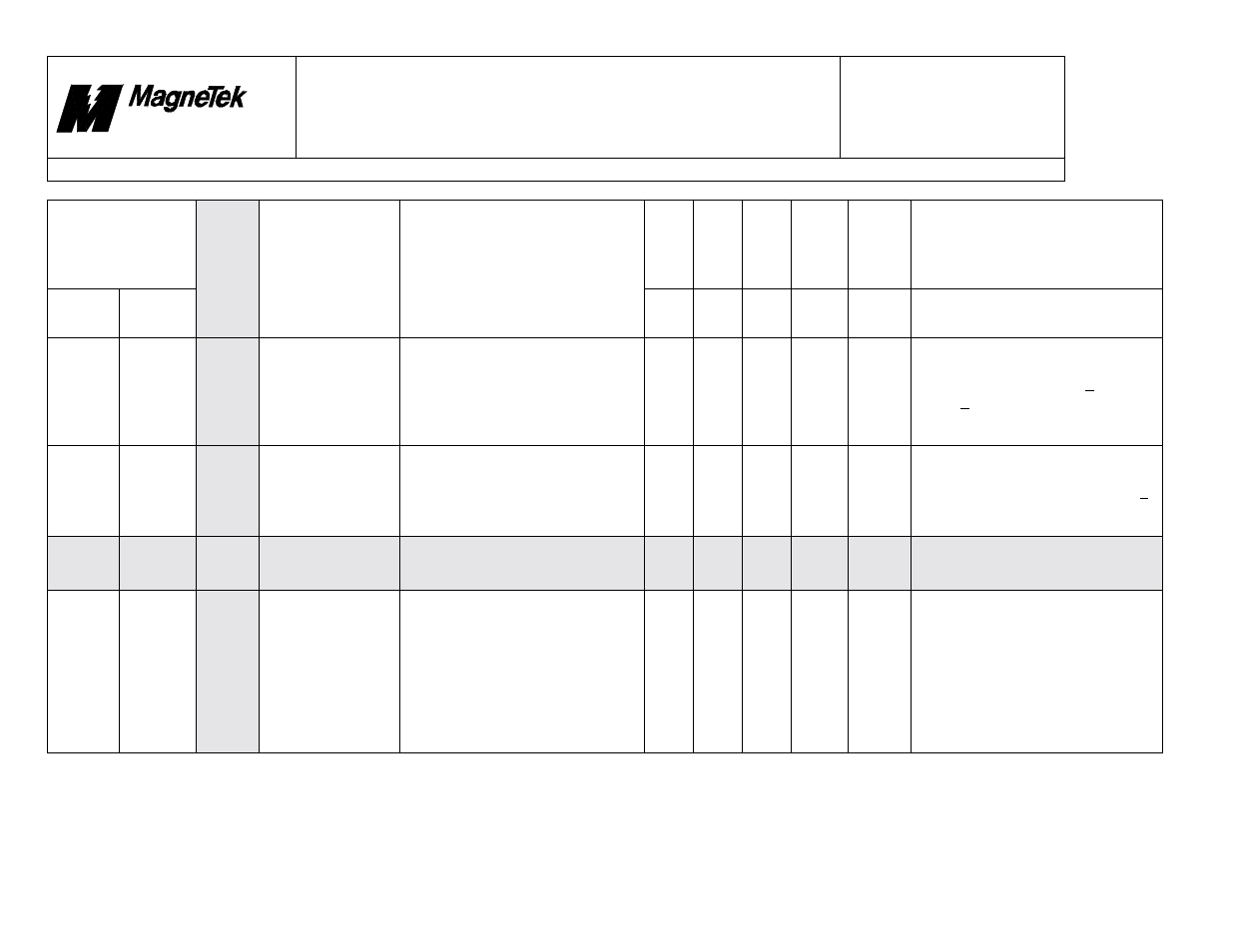 Smart trac, Faults.doc | Yaskawa SmartTrac Fault Tables User Manual | Page 54 / 66