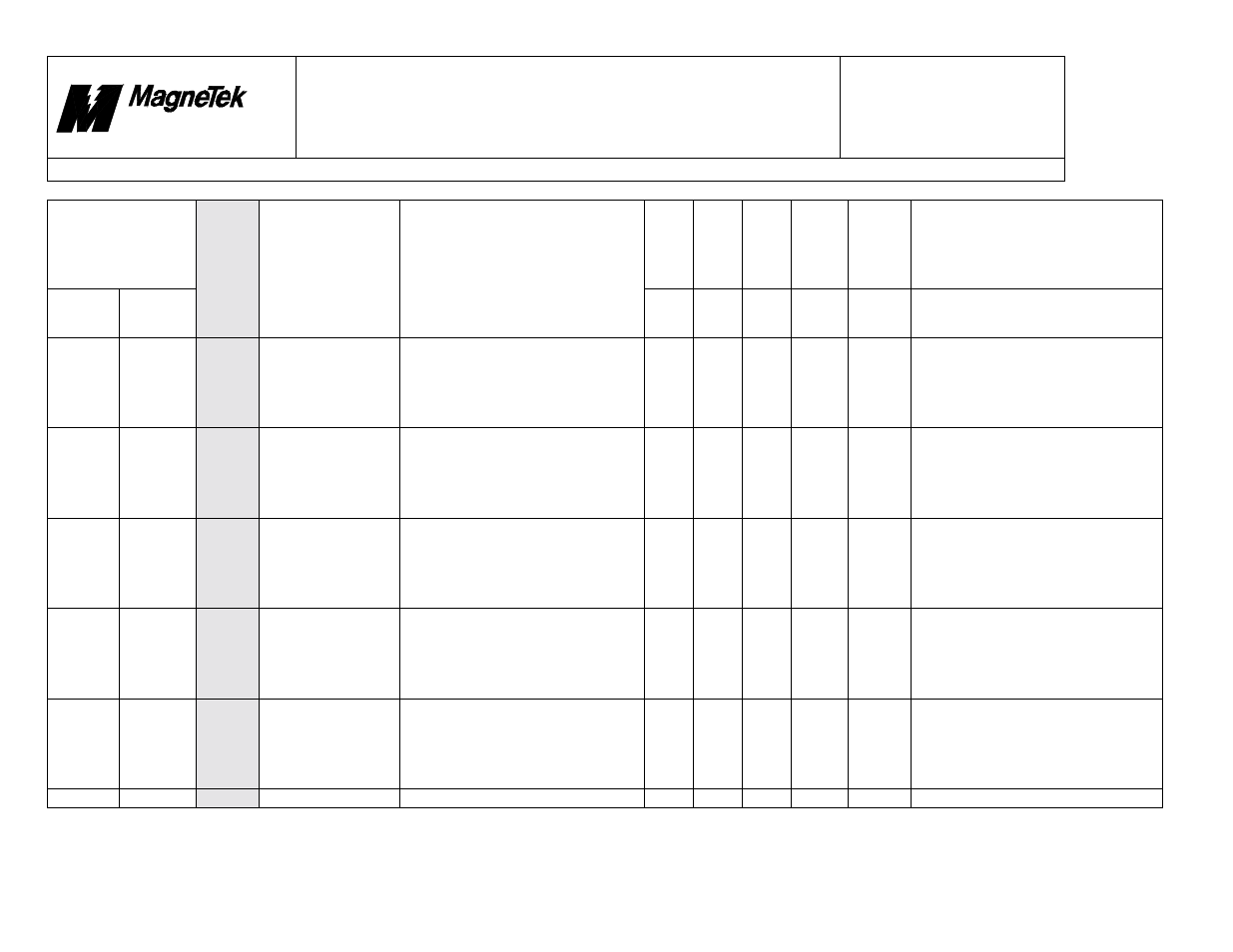 Smart trac, Faults.doc | Yaskawa SmartTrac Fault Tables User Manual | Page 57 / 66