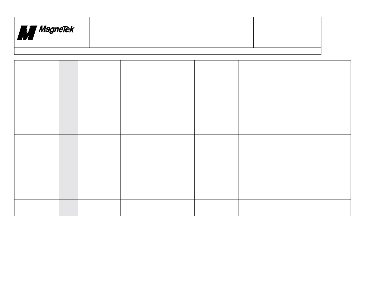Smart trac, Faults.doc | Yaskawa SmartTrac Fault Tables User Manual | Page 59 / 66