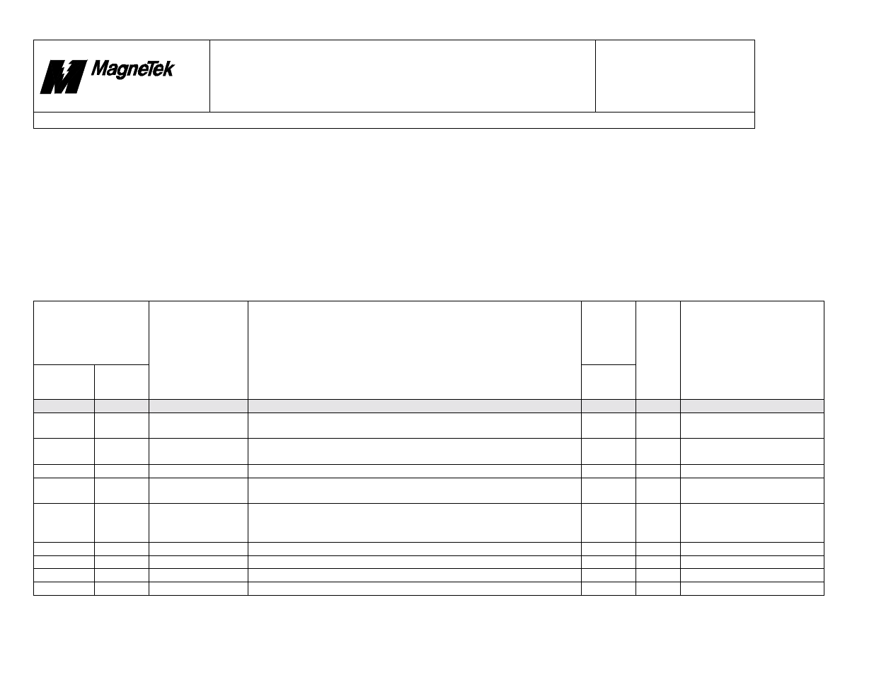 Yaskawa SmartTrac Fault Tables User Manual | Page 60 / 66