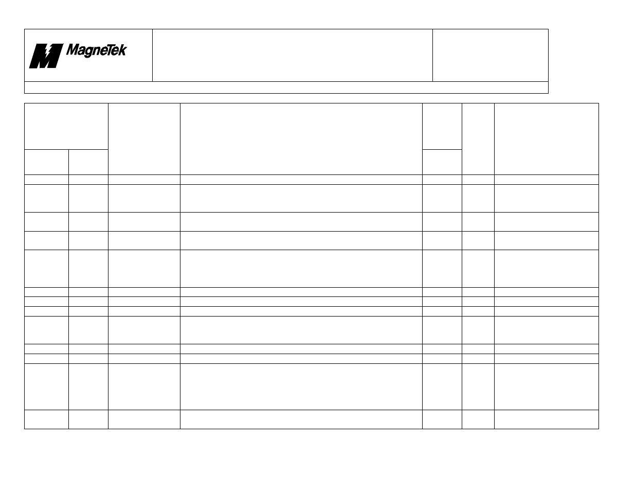 Smart trac, Faults.doc | Yaskawa SmartTrac Fault Tables User Manual | Page 61 / 66