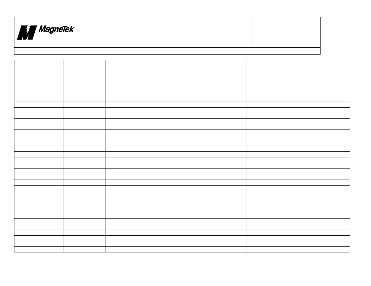 Smart trac, Faults.doc | Yaskawa SmartTrac Fault Tables User Manual | Page 62 / 66