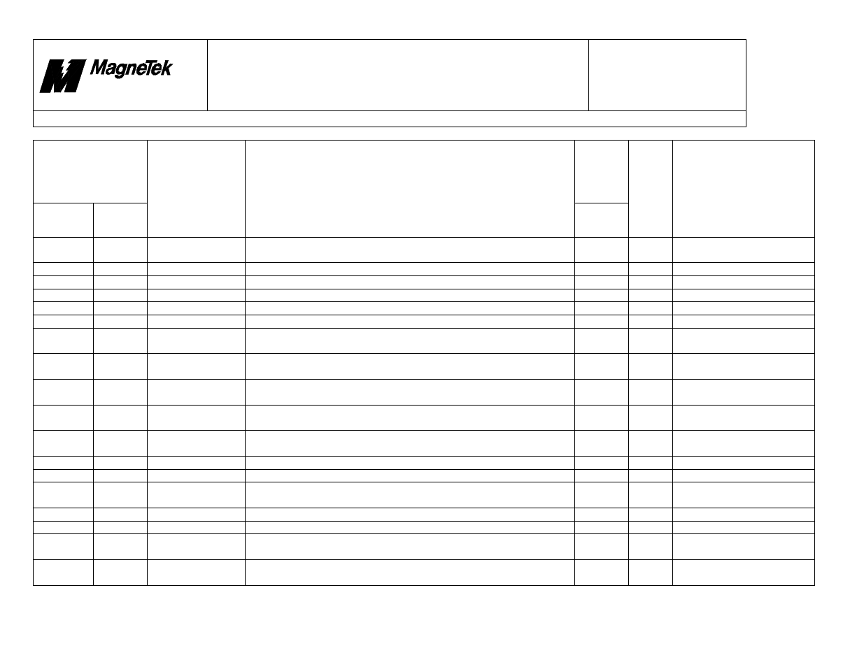 Smart trac, Faults.doc | Yaskawa SmartTrac Fault Tables User Manual | Page 63 / 66