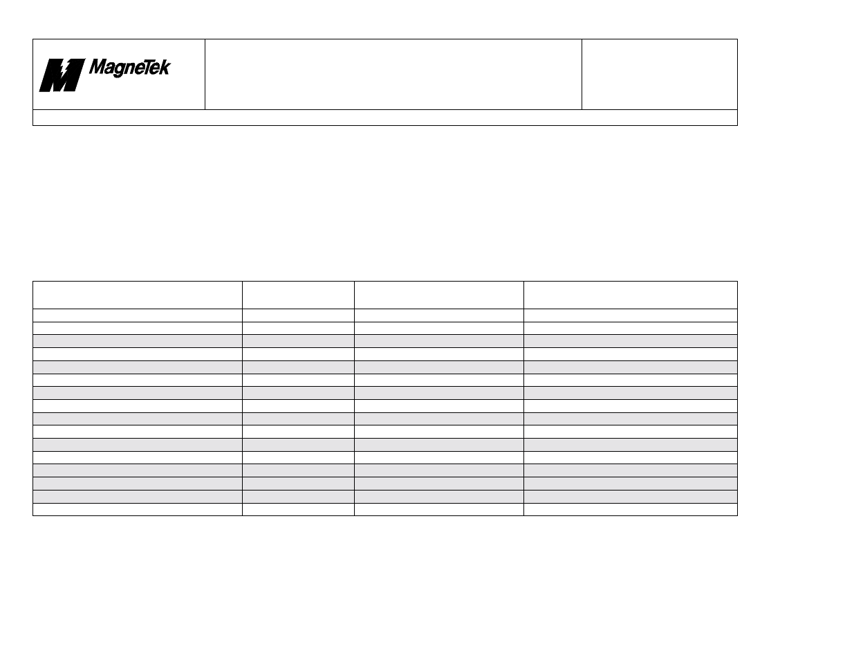 Fault range map, Smart trac, Faults.doc | Yaskawa SmartTrac Fault Tables User Manual | Page 7 / 66