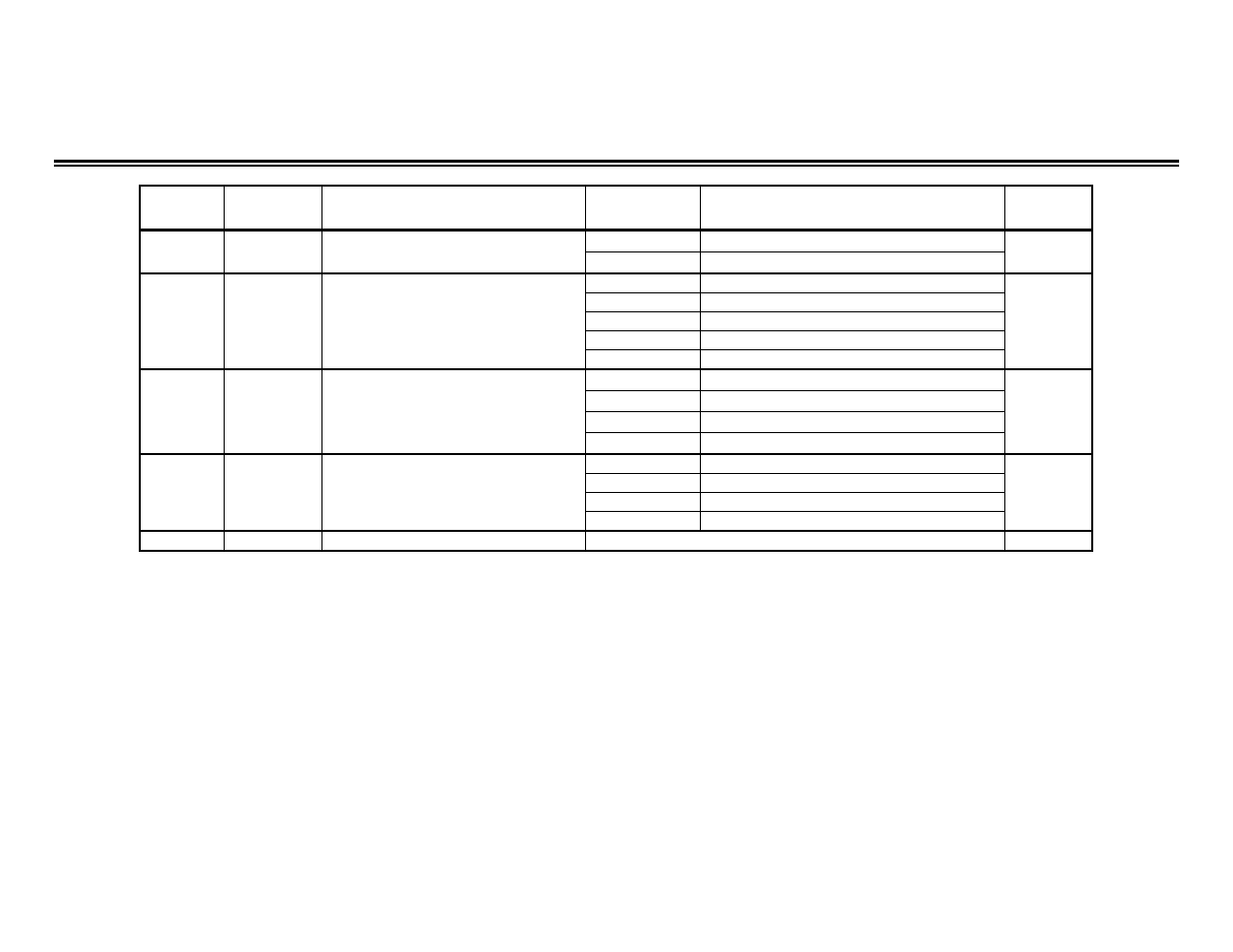 Drive parameter registers (read/write) | Yaskawa GPD 515-G5 Modbus RTU User Manual | Page 47 / 77