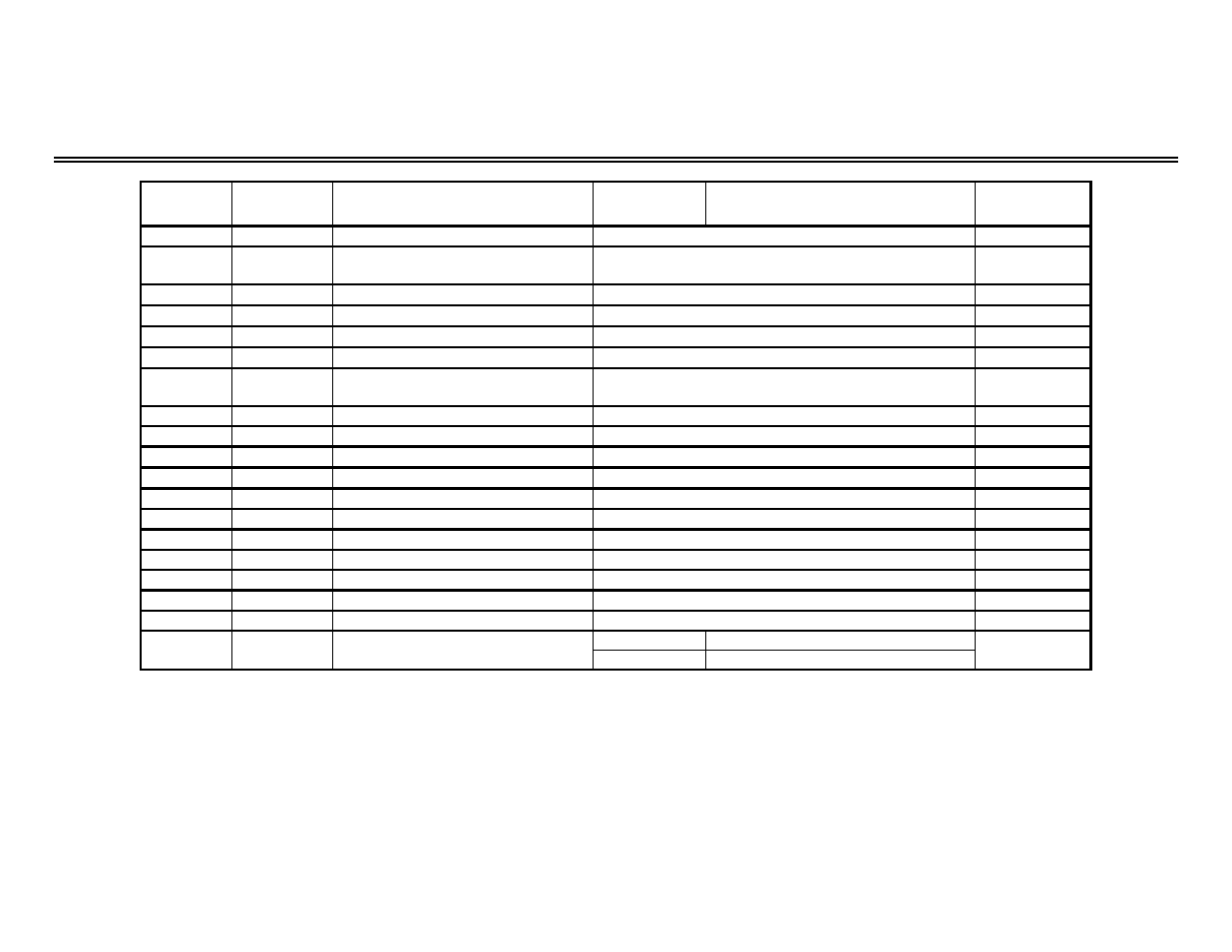 Yaskawa GPD 515-G5 Modbus RTU User Manual | Page 51 / 77