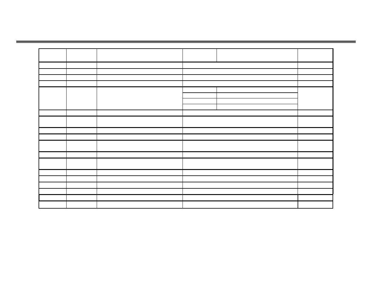 Yaskawa GPD 515-G5 Modbus RTU User Manual | Page 54 / 77