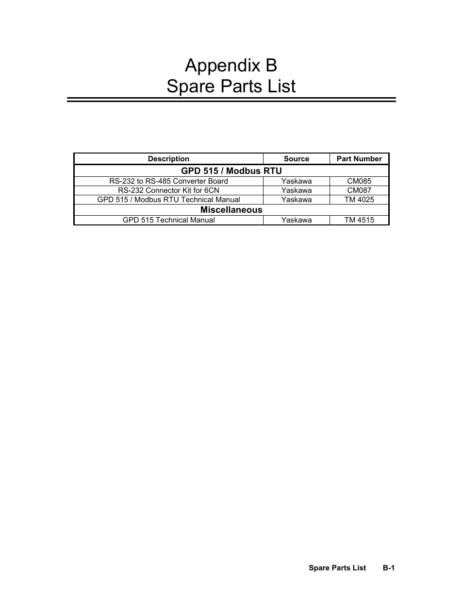 Appendix b: spare parts list, Appendix b spare parts list | Yaskawa GPD 515-G5 Modbus RTU User Manual | Page 76 / 77