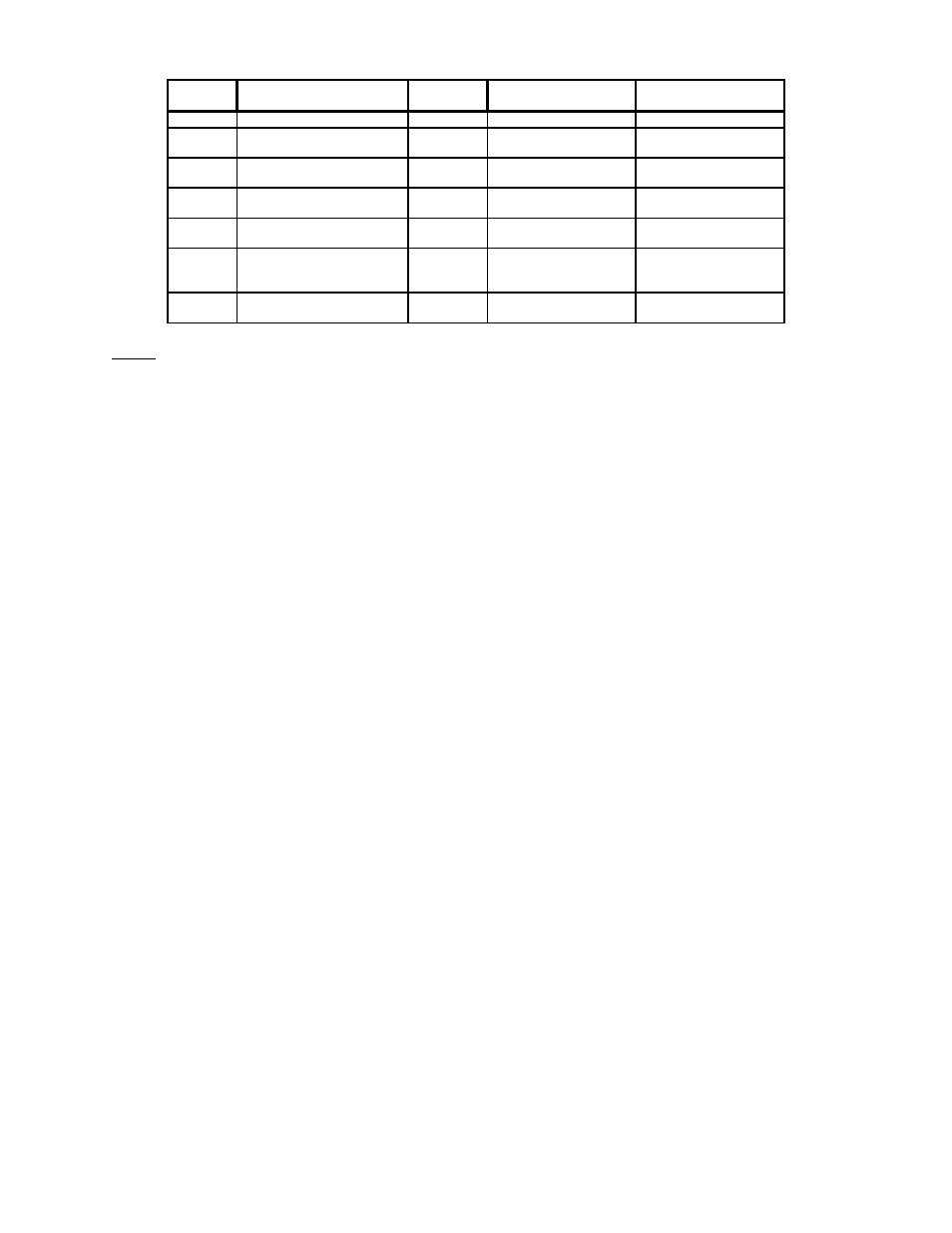 Yaskawa GPD505 User Manual | Page 12 / 27