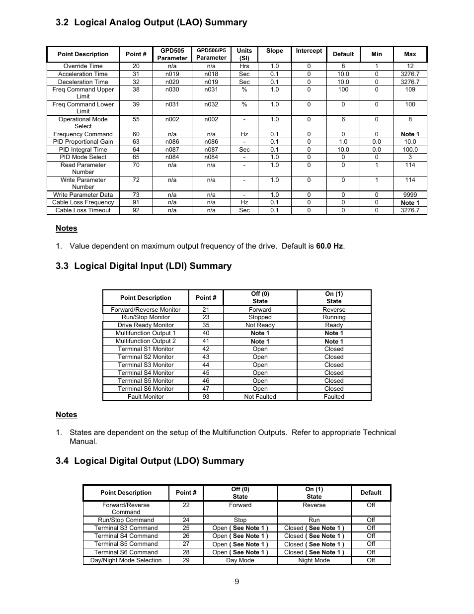 2 logical analog output (lao) summary, 3 logical digital input (ldi) summary, 4 logical digital output (ldo) summary | Yaskawa GPD506/P5 with Apogee FLN Option User Manual | Page 10 / 26