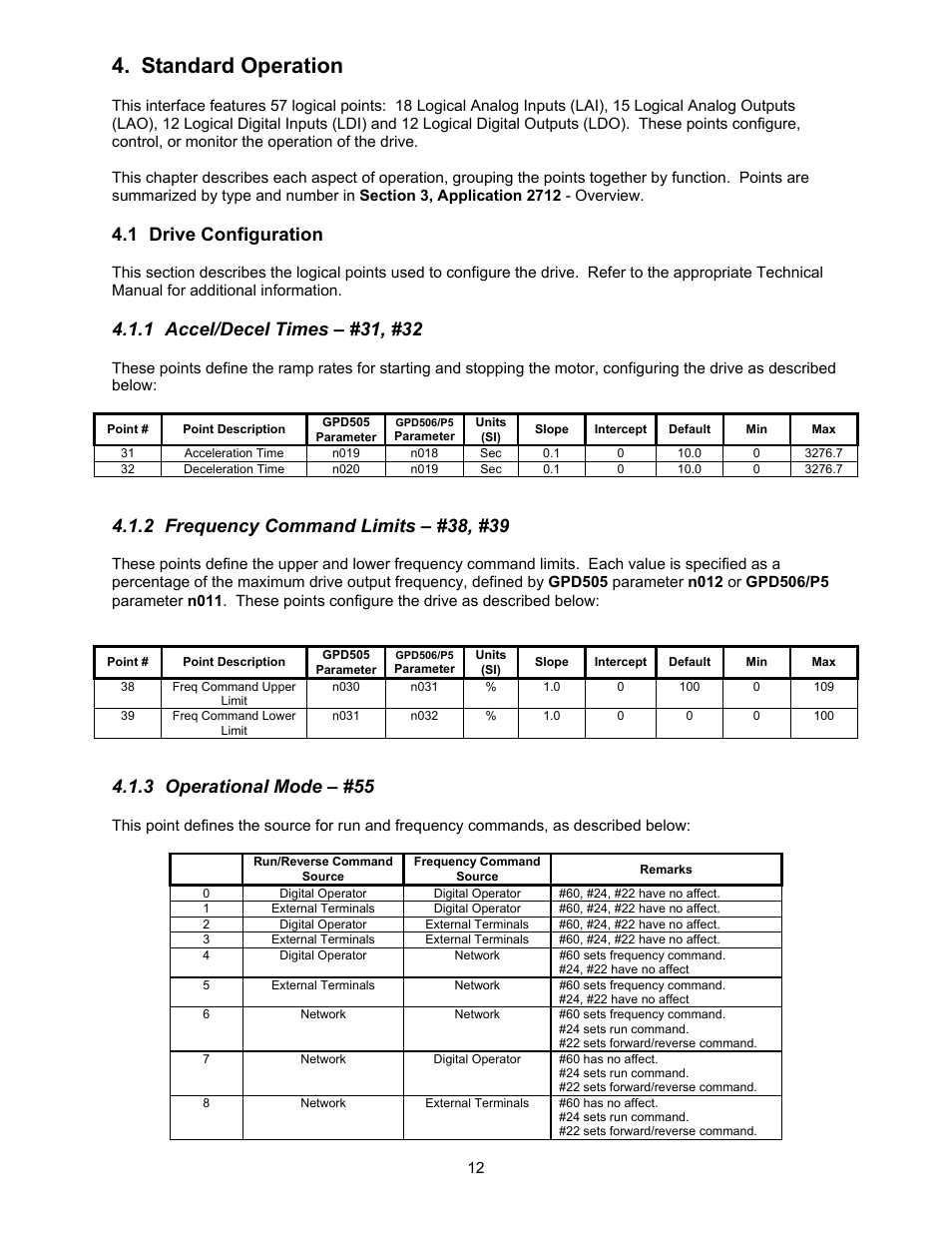 Standard operation, 1 drive configuration, 3 operational mode – #55 | Yaskawa GPD506/P5 with Apogee FLN Option User Manual | Page 13 / 26