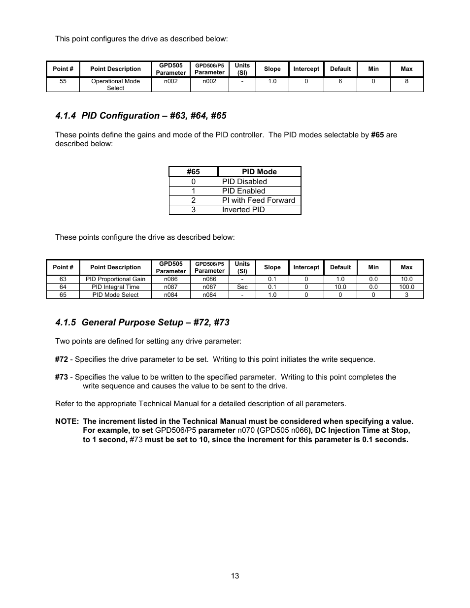 Yaskawa GPD506/P5 with Apogee FLN Option User Manual | Page 14 / 26