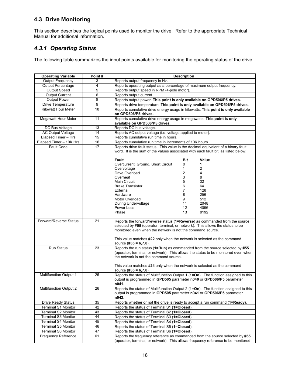 3 drive monitoring, 1 operating status | Yaskawa GPD506/P5 with Apogee FLN Option User Manual | Page 17 / 26