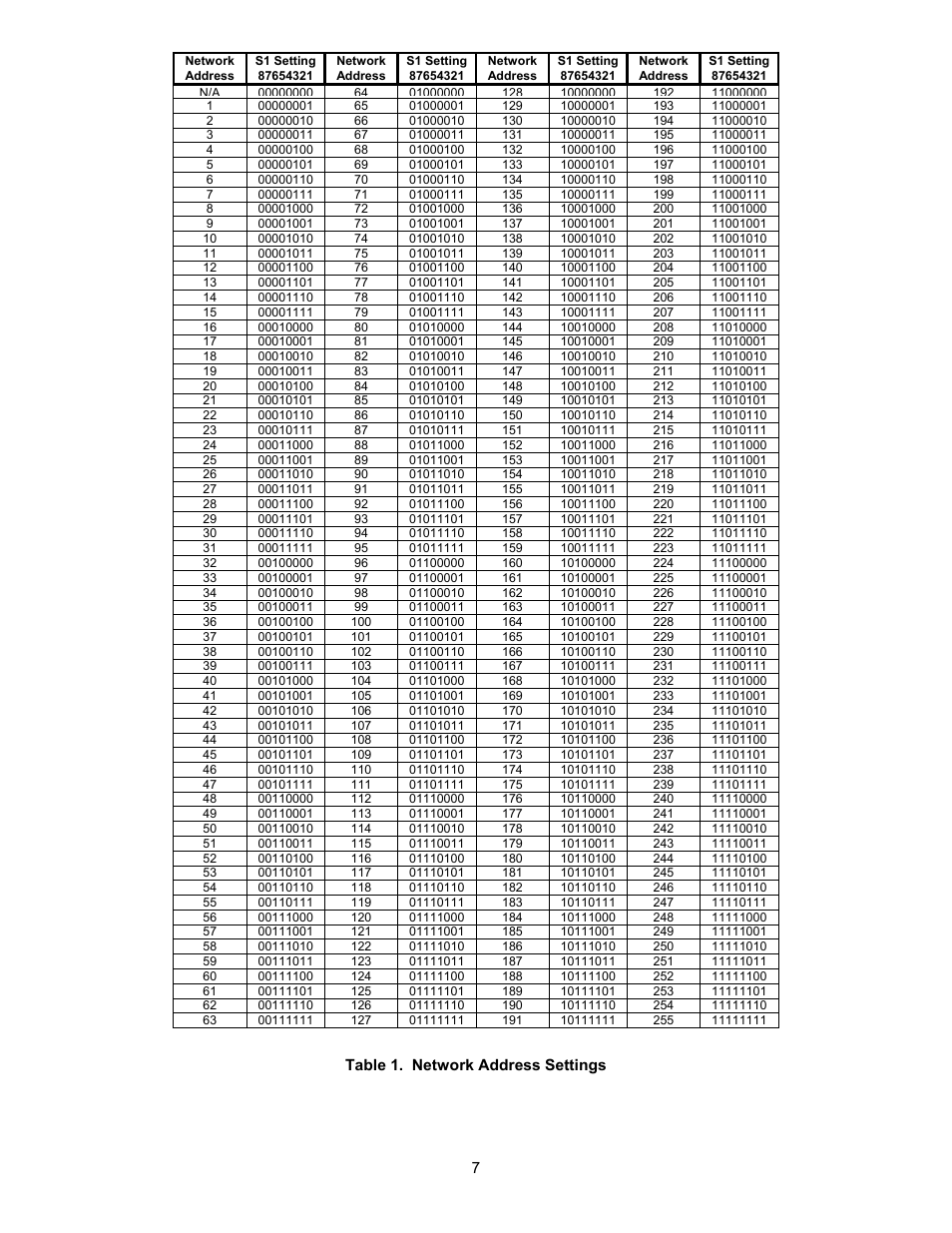 Yaskawa GPD506/P5 with Apogee FLN Option User Manual | Page 8 / 26