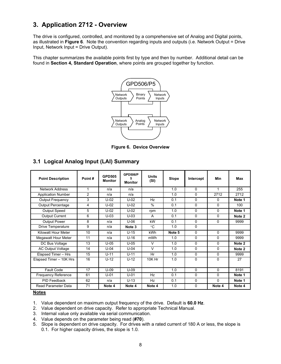 Application 2712 - overview, 1 logical analog input (lai) summary, Gpd506/p5 | Yaskawa GPD506/P5 with Apogee FLN Option User Manual | Page 9 / 26