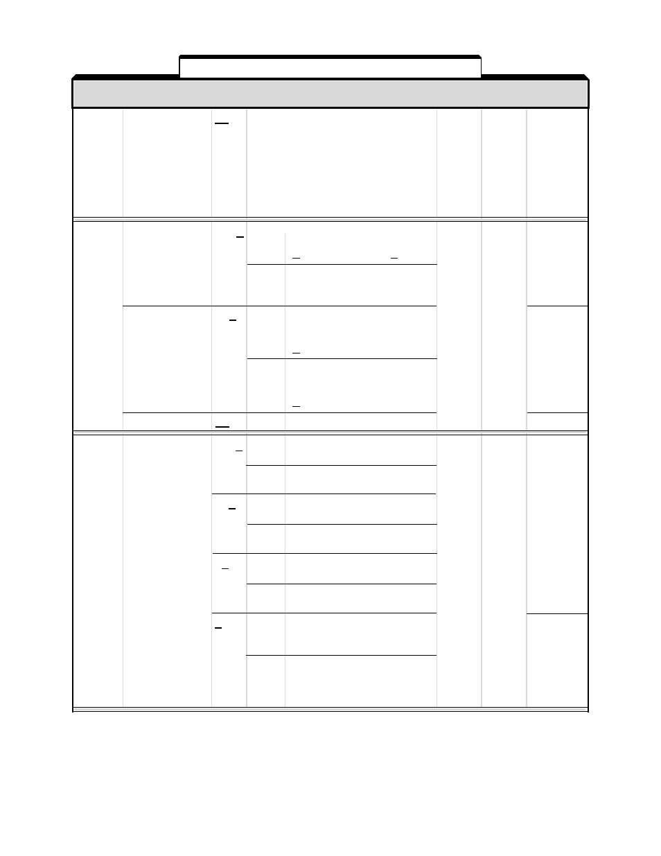 A1-5 | Yaskawa GPD503 Drive User Manual | Page 129 / 160