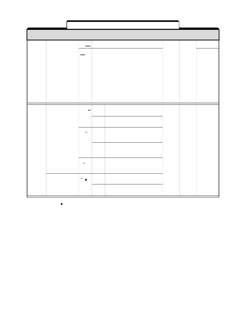 Yaskawa GPD503 Drive User Manual | Page 131 / 160