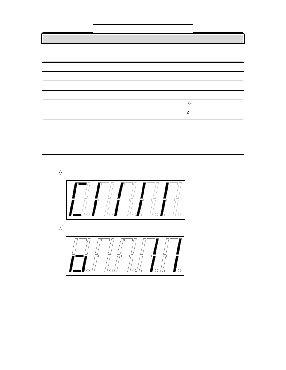 Monitor displays (un-xx), A1-14 | Yaskawa GPD503 Drive User Manual | Page 138 / 160