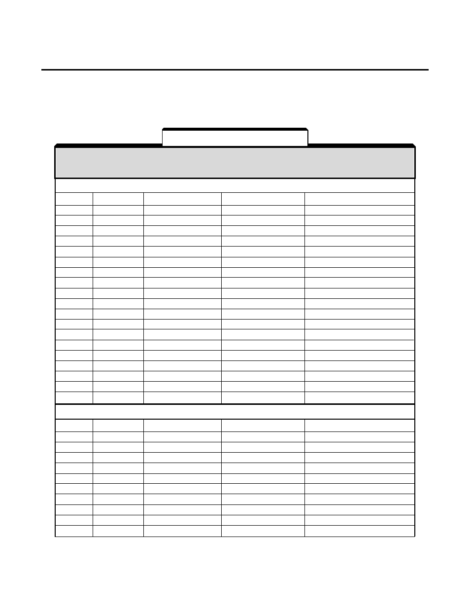 Appendix 3. gpd 503 capacity, A3-1 | Yaskawa GPD503 Drive User Manual | Page 142 / 160