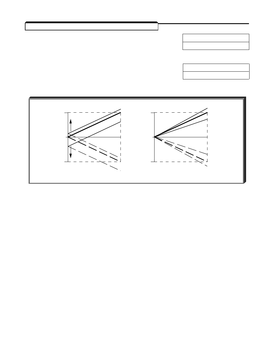 13 frequency (auto) command bias/gain | Yaskawa GPD503 Drive User Manual | Page 48 / 160
