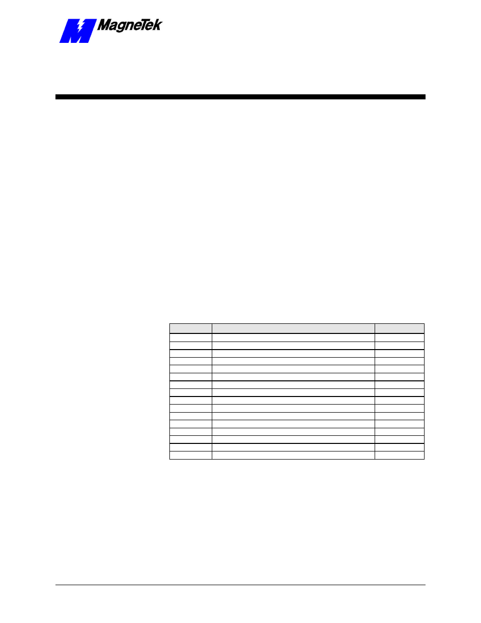 Interrupts & addresses used, Configuration, Default interrupts and base i/o addresses | Yaskawa SmartTrac CPU Card User Manual | Page 13 / 37