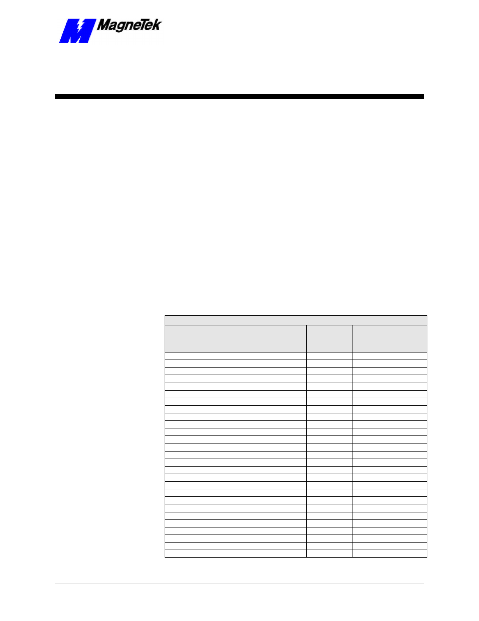 Troubleshooting, Troubleshooting your smart trac cpu card, Operating system status and error messages | Yaskawa SmartTrac CPU Card User Manual | Page 17 / 37