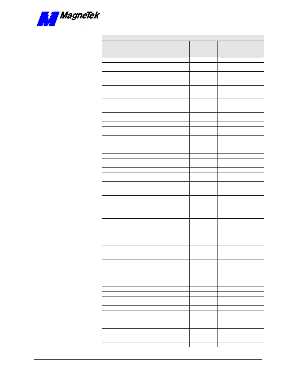 Yaskawa SmartTrac CPU Card User Manual | Page 19 / 37