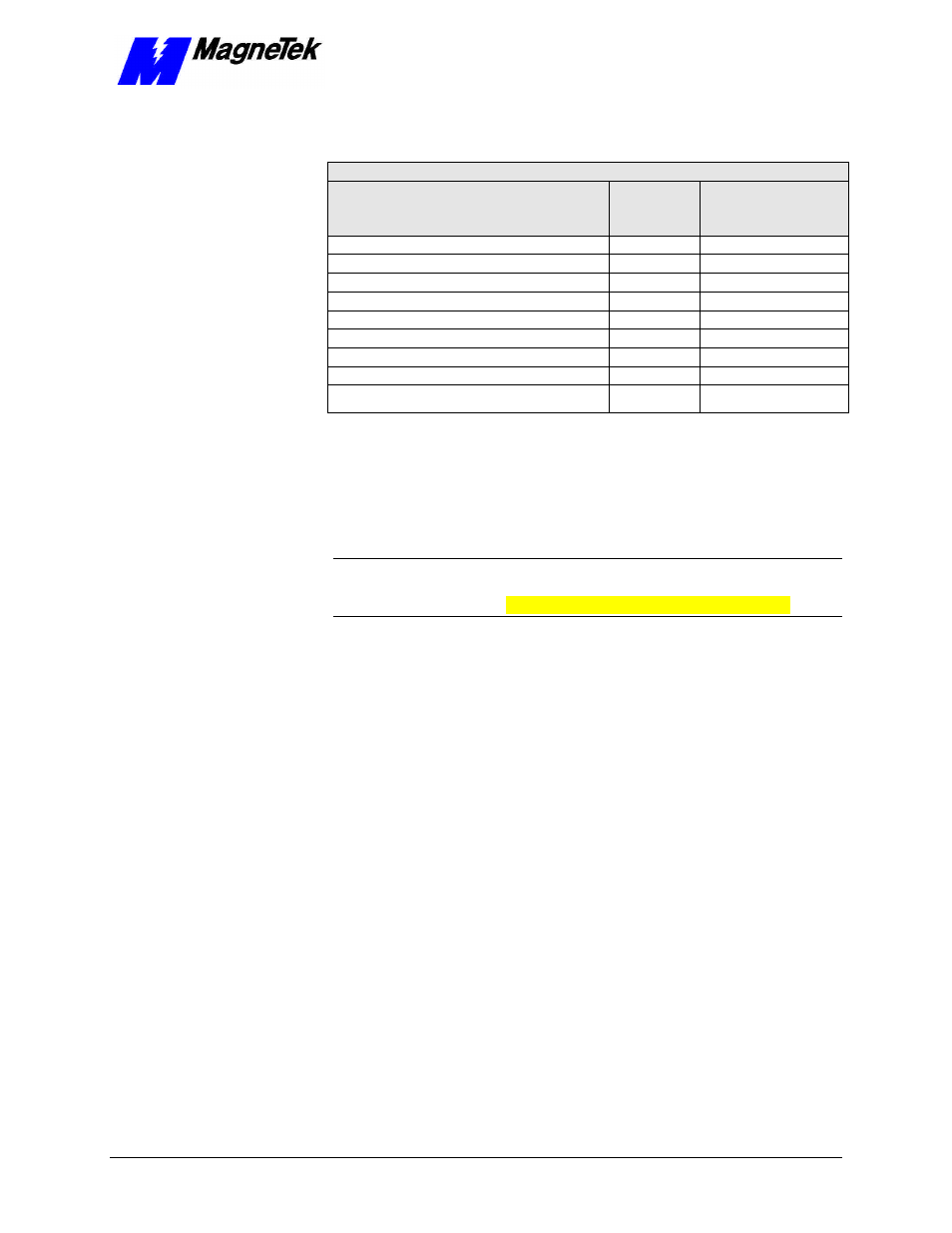 Troubleshooting cpu problems, Problems with other cards | Yaskawa SmartTrac CPU Card User Manual | Page 21 / 37