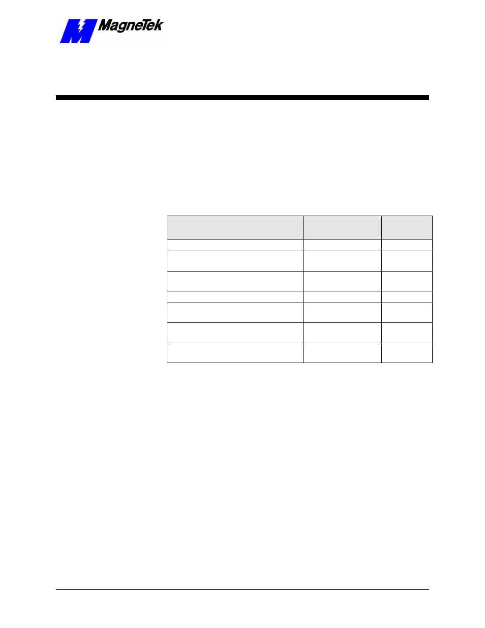 Appendix b-replaceable parts, Appendix b – replaceable parts, Replaceable parts listing | Yaskawa SmartTrac CPU Card User Manual | Page 27 / 37