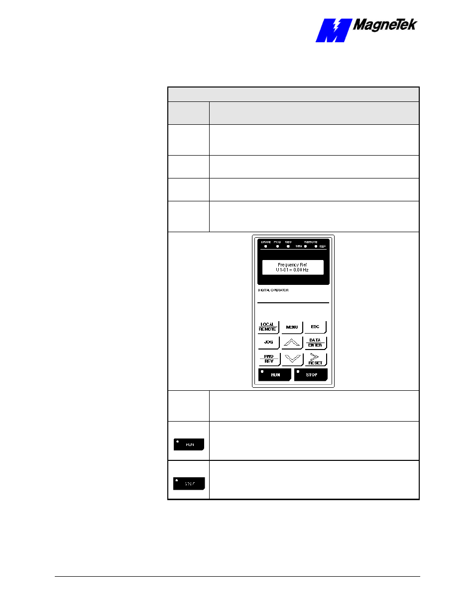 Smart trac ac1 | Yaskawa SmartTrac Digital User Manual | Page 14 / 25