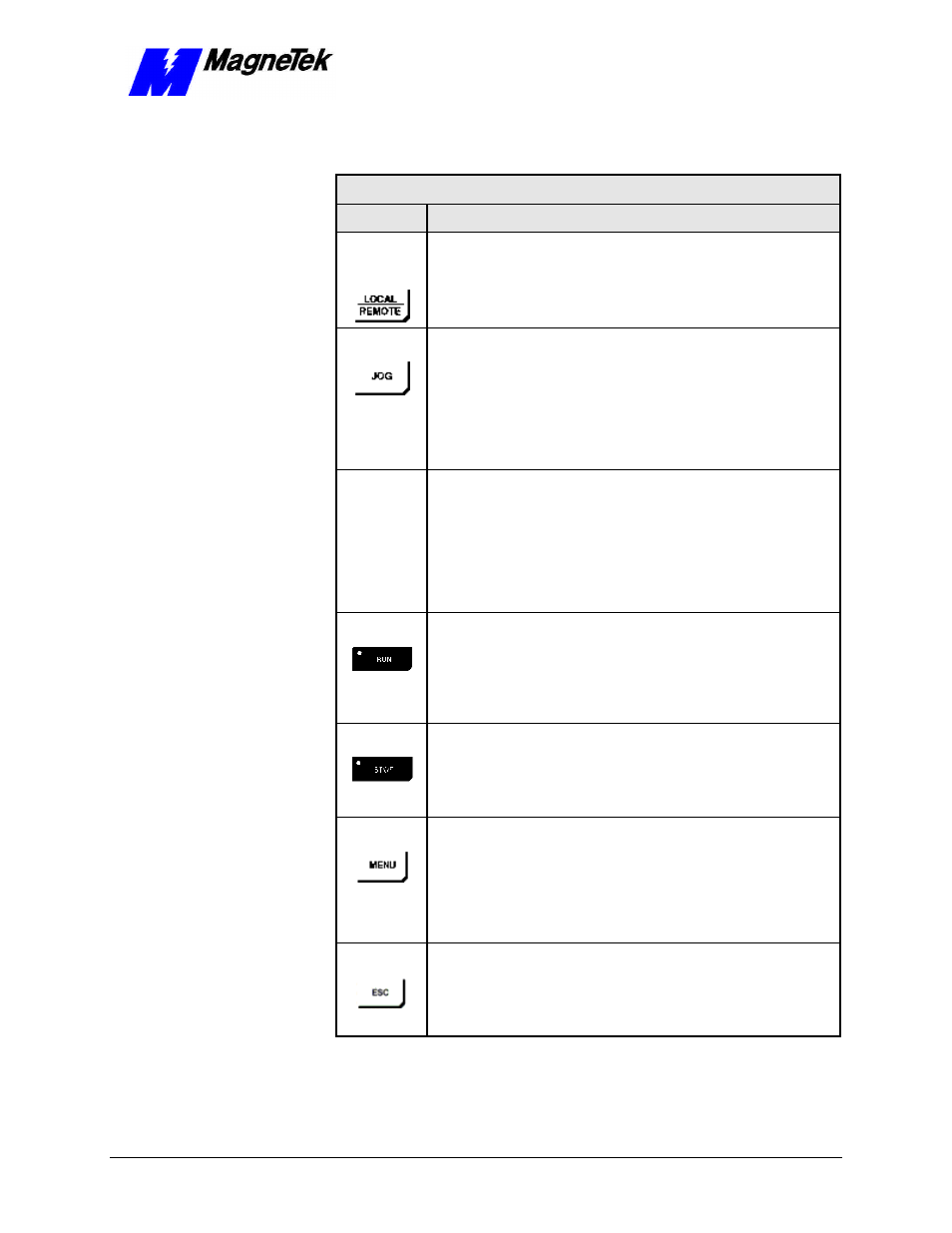 Smart trac ac1 | Yaskawa SmartTrac Digital User Manual | Page 15 / 25