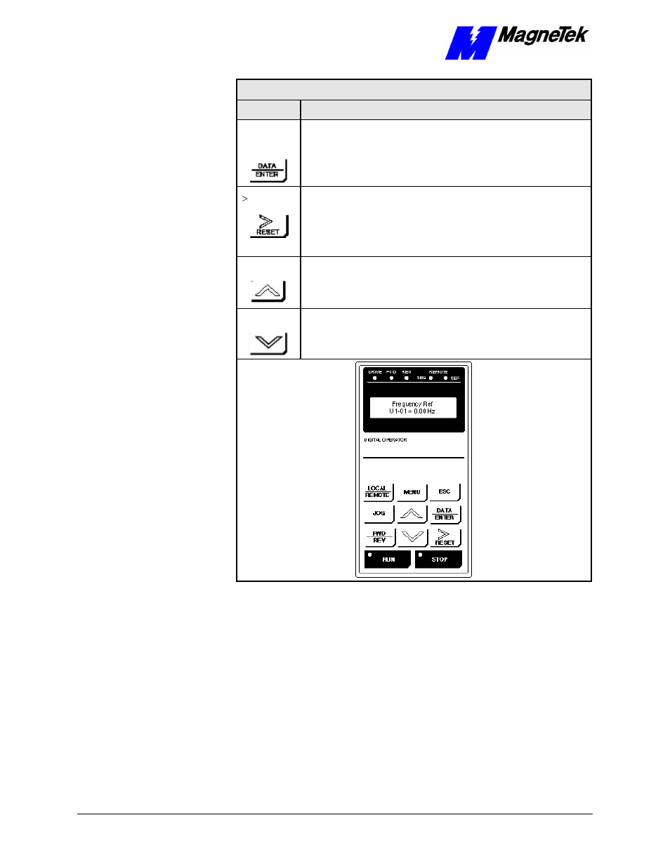 Using the digital operator | Yaskawa SmartTrac Digital User Manual | Page 16 / 25