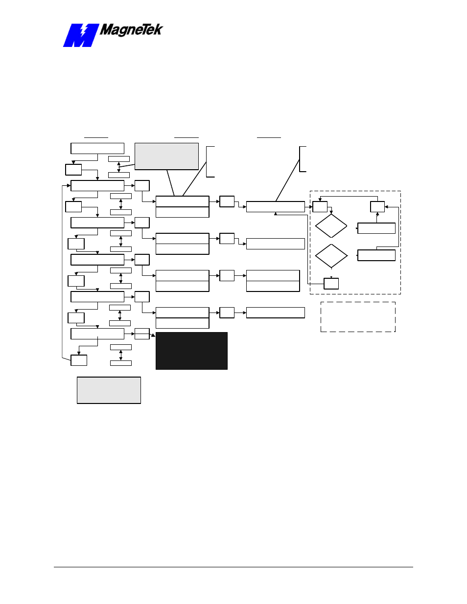 Digital operator menu tree, Smart trac ac1, Figure 7. ac1 digital operator menu tree | See next page for the special functions menu tree | Yaskawa SmartTrac Digital User Manual | Page 19 / 25
