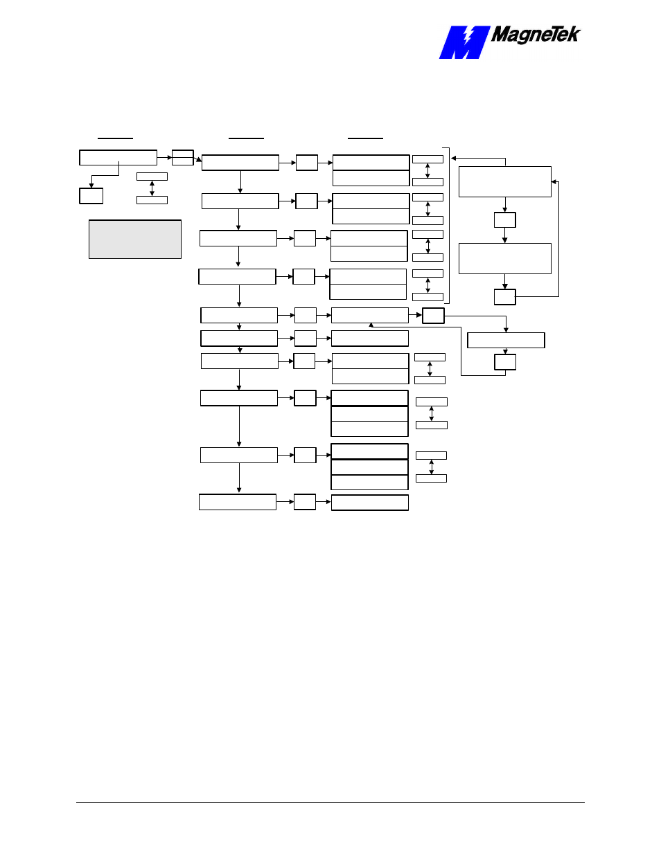 Digital operator special functions menu tree, Smart trac ac1 | Yaskawa SmartTrac Digital User Manual | Page 20 / 25