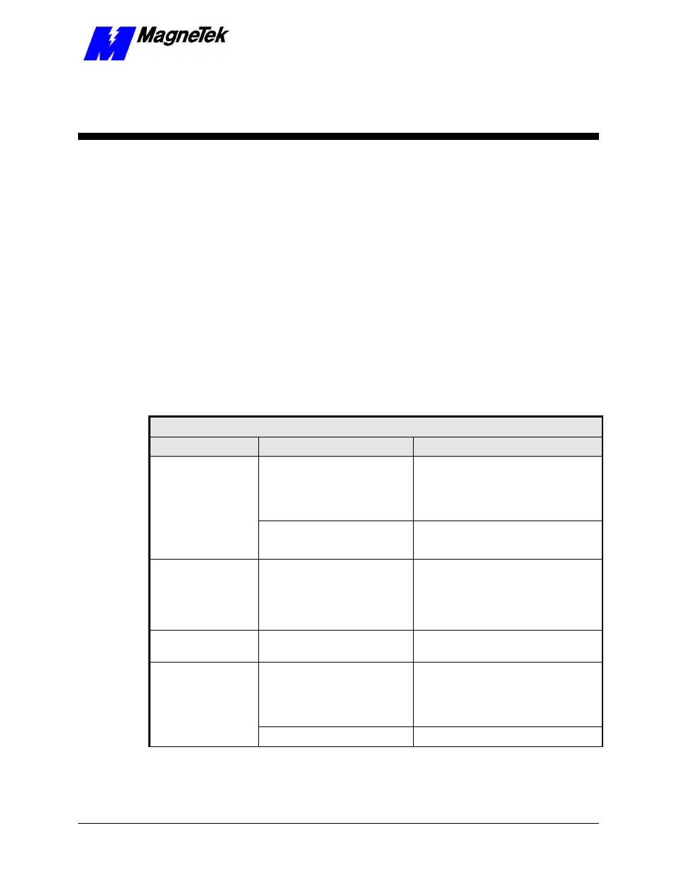 Troubleshooting, Troubleshooting your smart trac pg card, Symptoms and corrective action | Yaskawa SmartTrac PG Card User Manual | Page 19 / 41