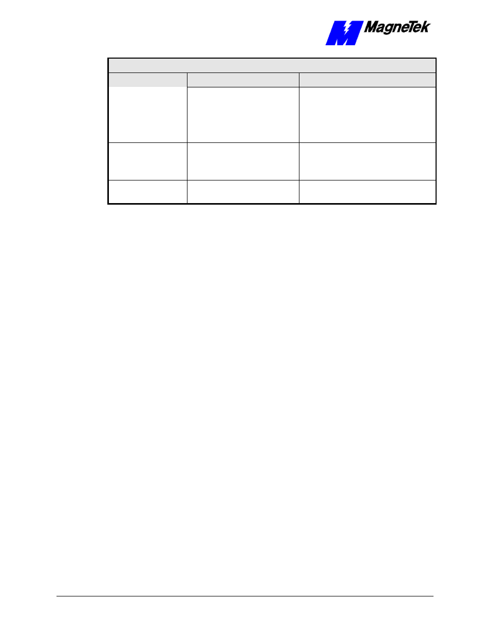 Yaskawa SmartTrac PG Card User Manual | Page 20 / 41