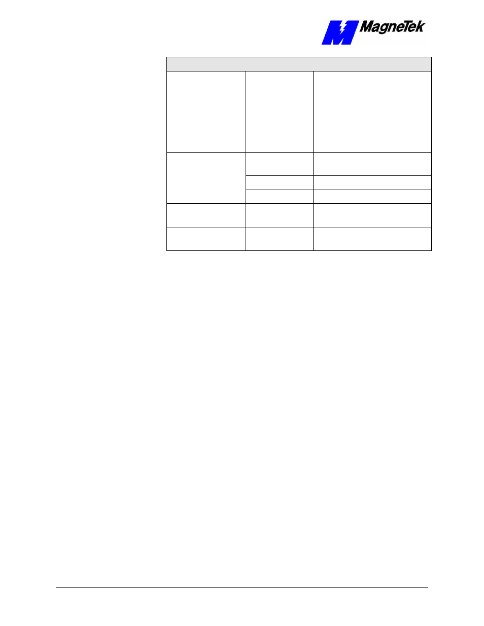 Yaskawa SmartTrac PG Card User Manual | Page 22 / 41