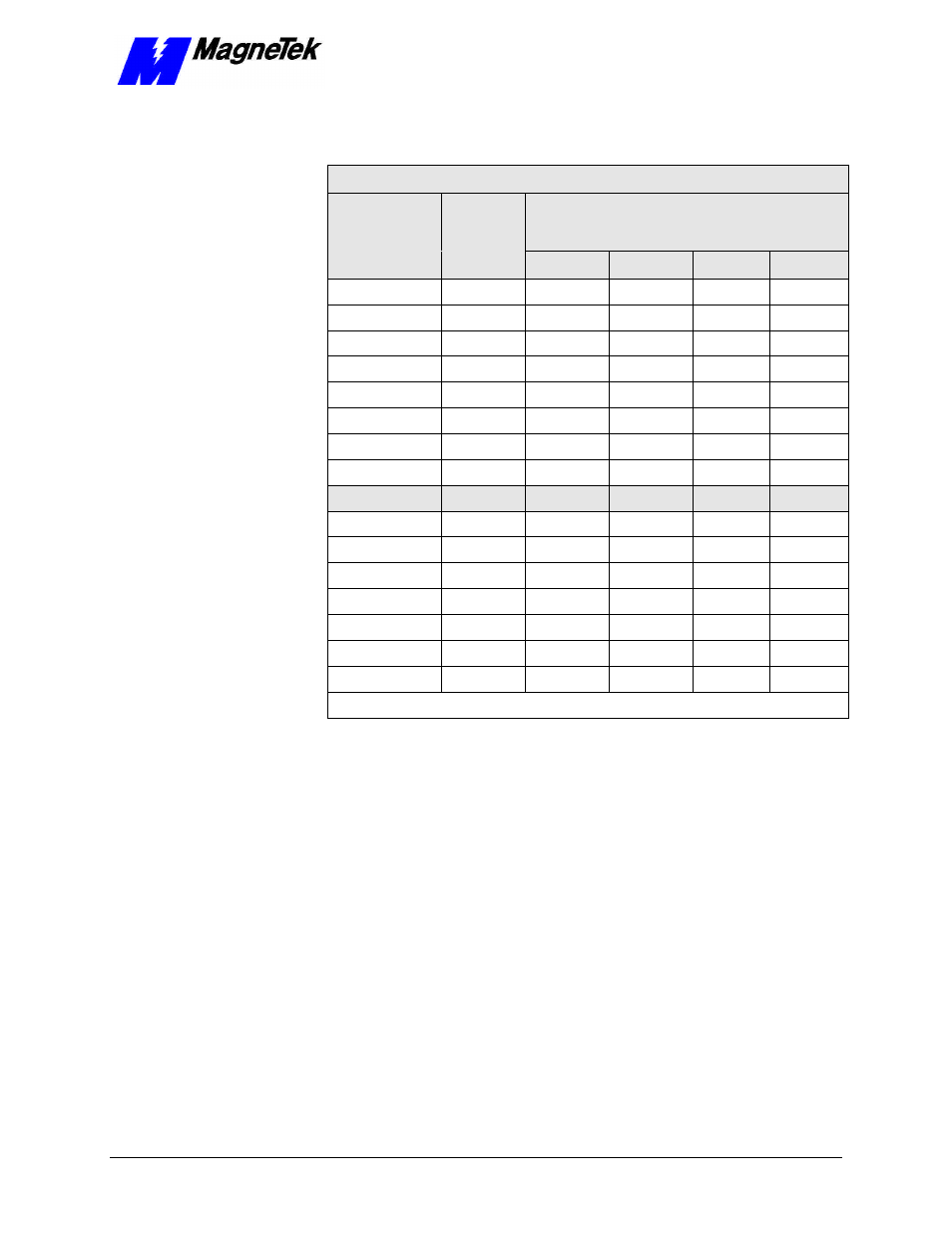 Cn3 connector pin assignments | Yaskawa SmartTrac DM6420 Multi I/O Card User Manual | Page 17 / 36