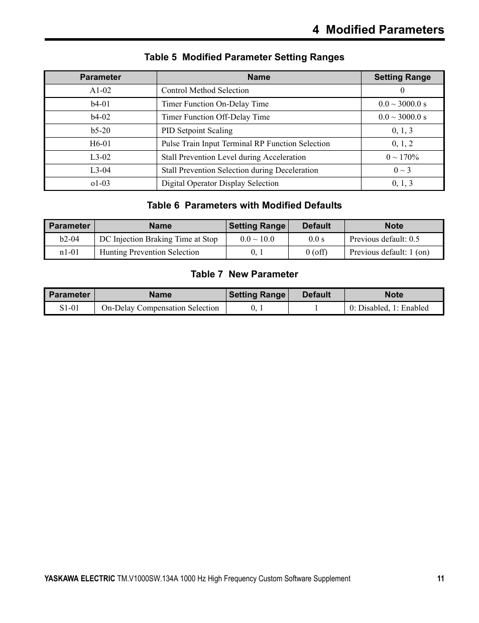 4 modified parameters | Yaskawa 1000 Hz High Frequency Custom User Manual | Page 11 / 19
