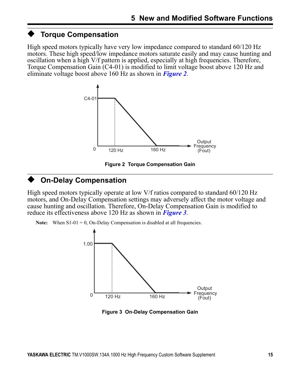 Torque compensation, On-delay compensation, 5 new and modified software functions | Yaskawa 1000 Hz High Frequency Custom User Manual | Page 15 / 19