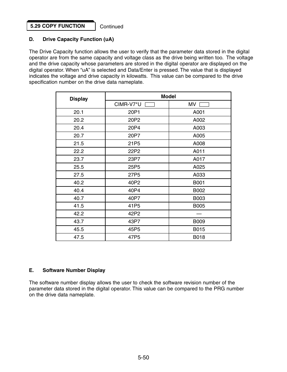 Yaskawa V7 Drives User Manual | Page 102 / 158