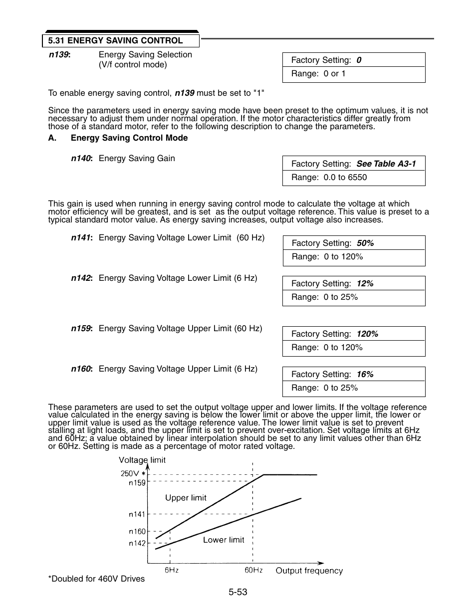 31 energy saving control, Energy saving control -53 | Yaskawa V7 Drives User Manual | Page 105 / 158