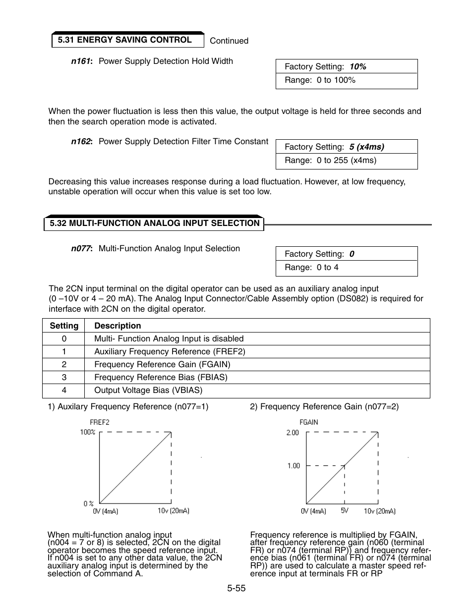 32 multi-function analog input selection, Multi-function analog input selection -55 | Yaskawa V7 Drives User Manual | Page 107 / 158