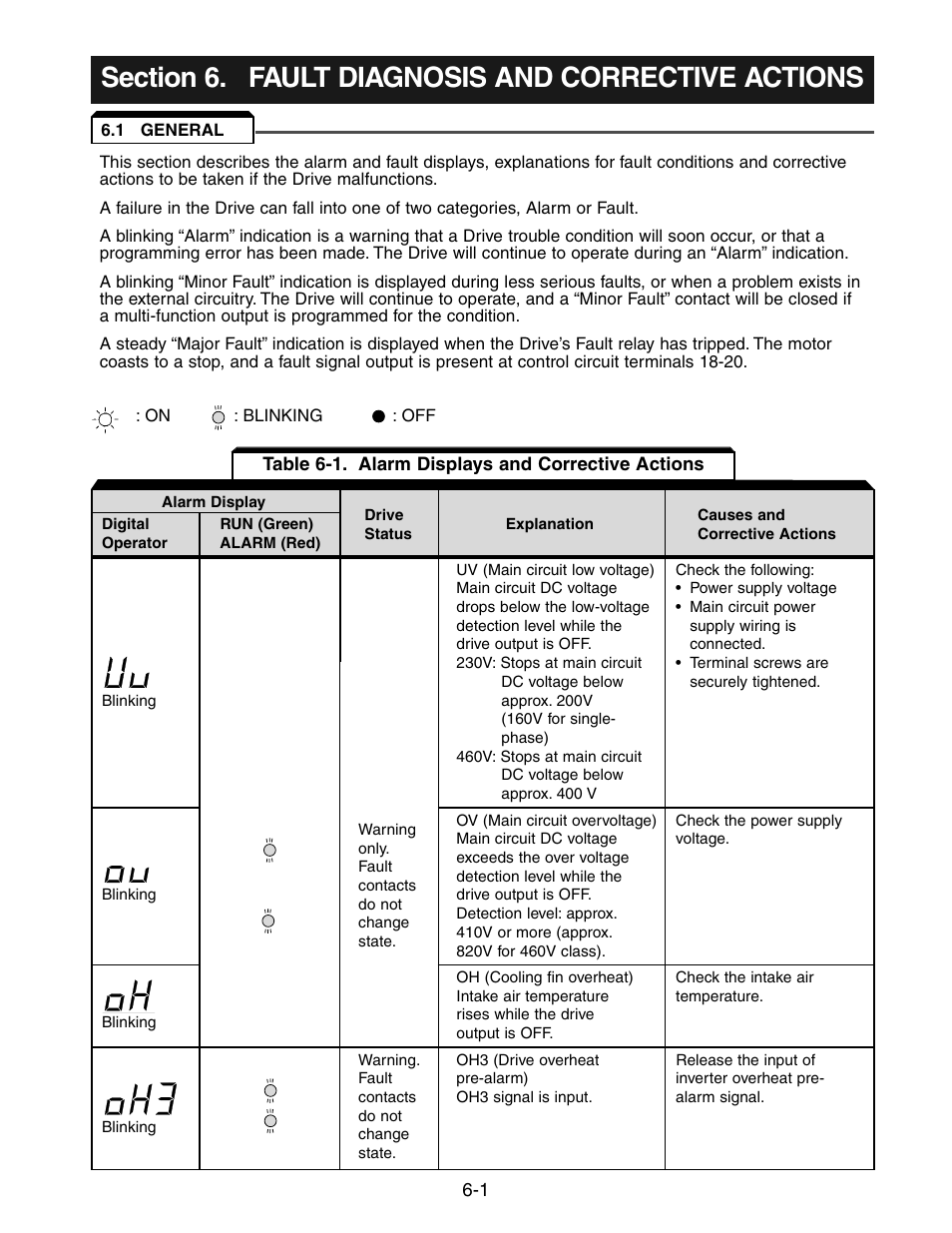 Chapter 6 - fault diagnosis and corrective actions, 1 general, Fault diagnosis and corrective actions -1 | General -1 | Yaskawa V7 Drives User Manual | Page 111 / 158