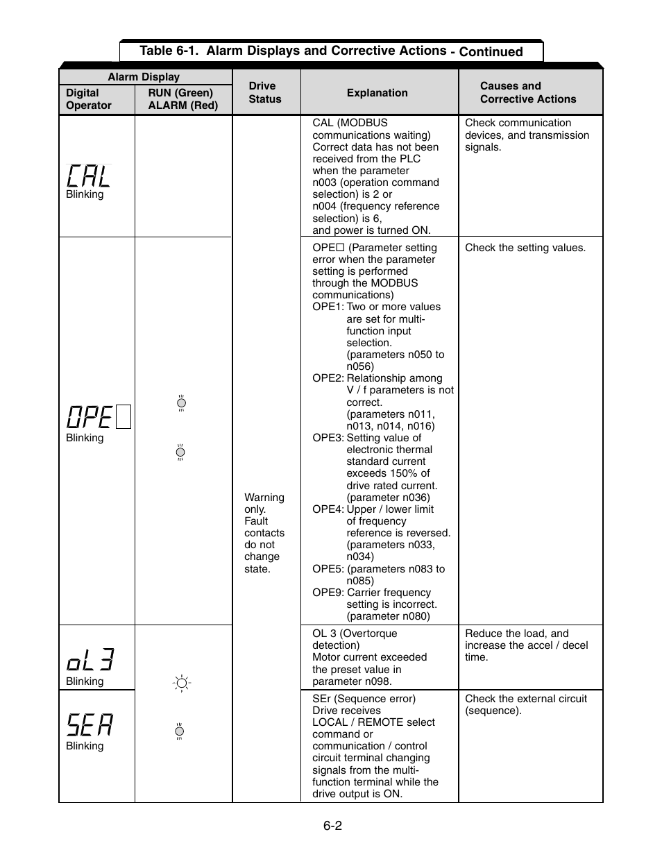 Yaskawa V7 Drives User Manual | Page 112 / 158