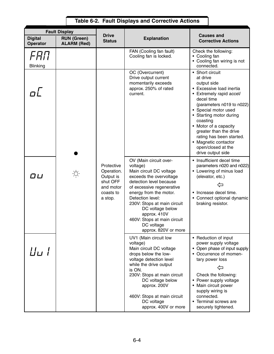 Yaskawa V7 Drives User Manual | Page 114 / 158